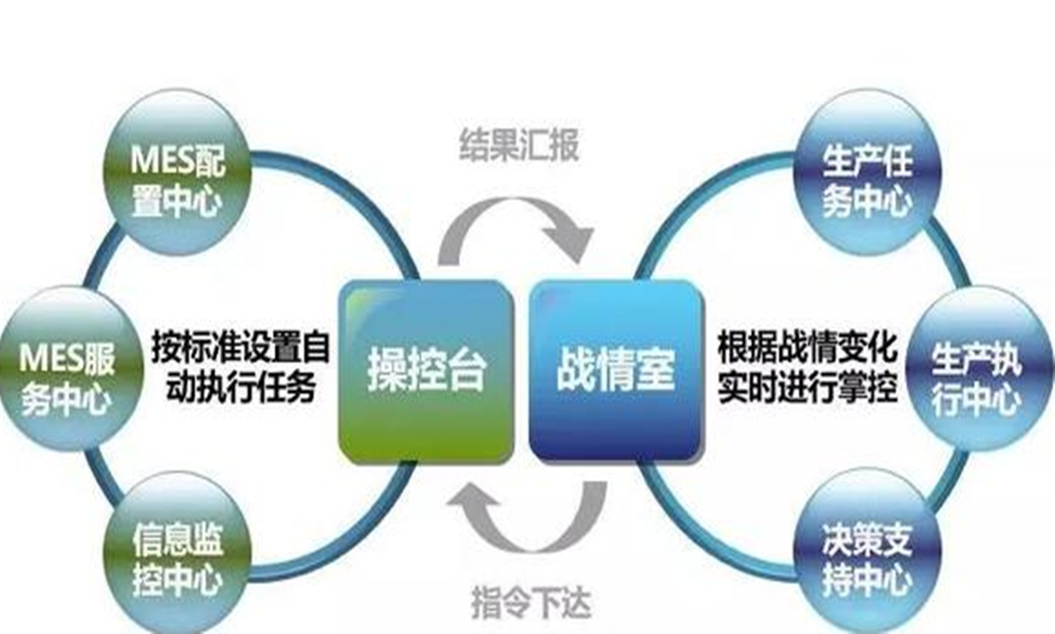 MES：貫徹精益，智造未來(lái)！